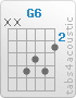 Chord G6 (x,x,5,4,5,3)